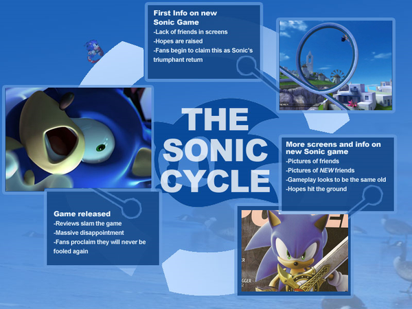 soniccycle.png